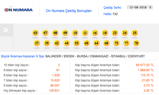 On Numara çekildi (15 Ağustos 2016)